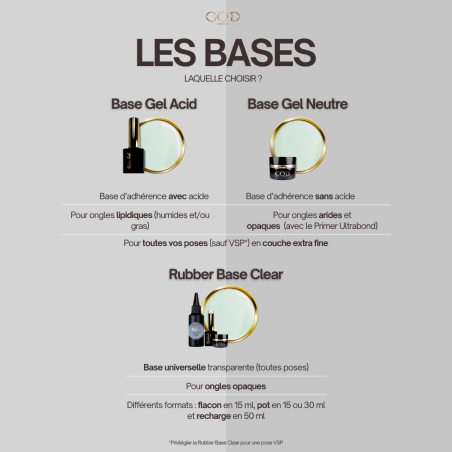 Quelle base choisir ?