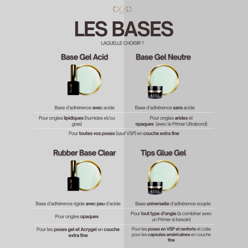 Quelle base choisir ?