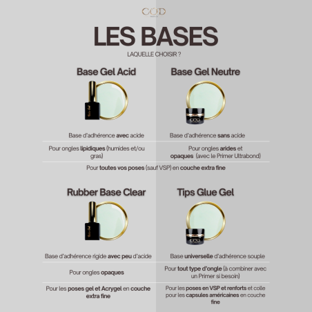 Quelle base choisir ?