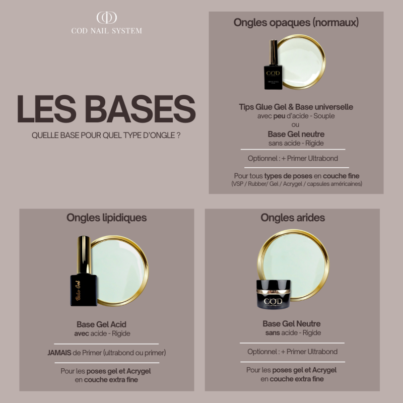Quelle base pour quel type d'ongle ?